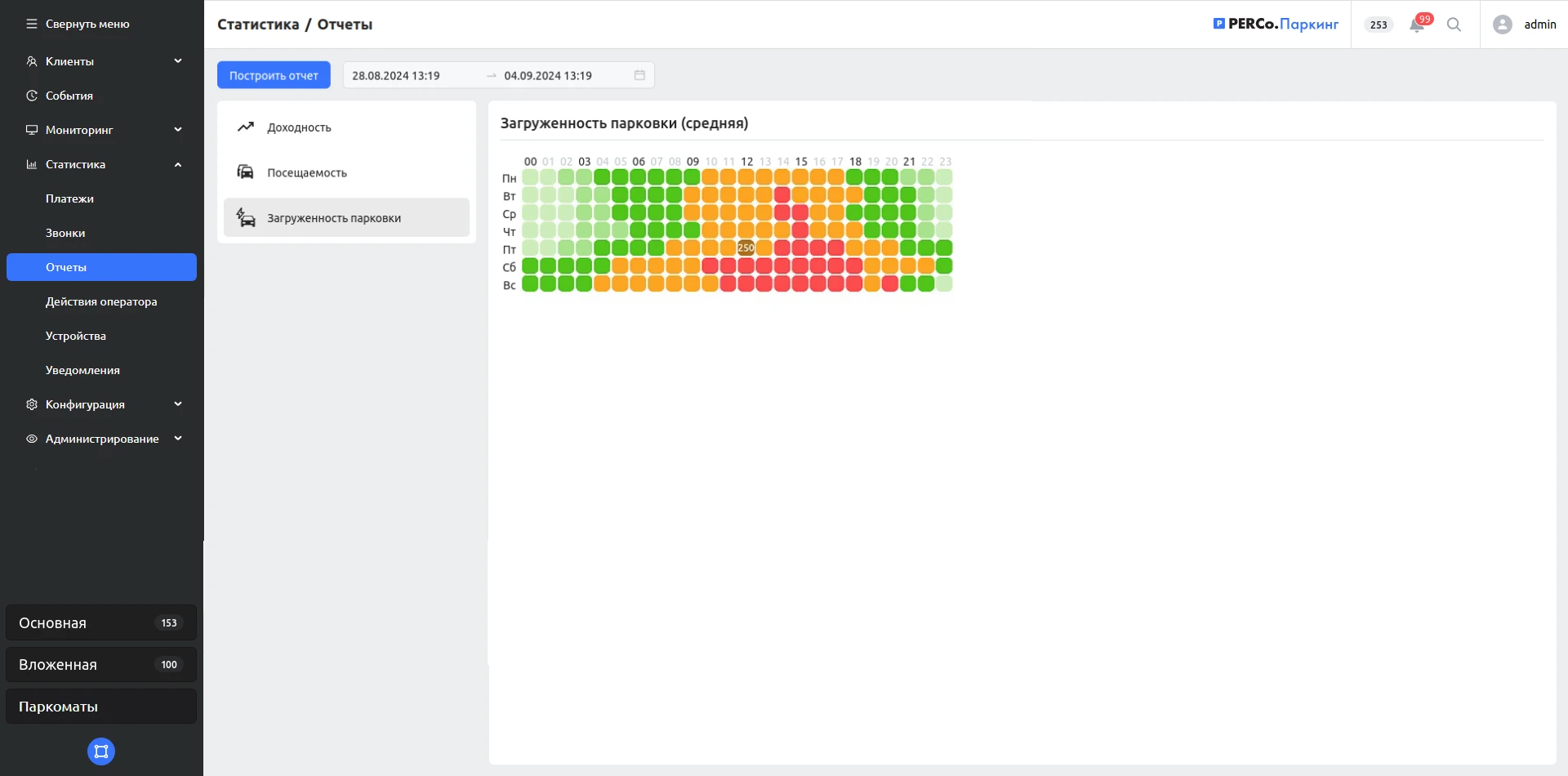 Статистика. Отчеты (Загруженность)